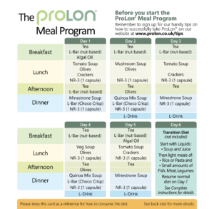 Prolon Fast Mimicking Diet – Box Contents Calories/Macros