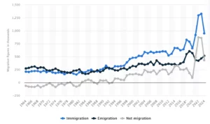 Law Changes Behind the Boris Wave of Immigration